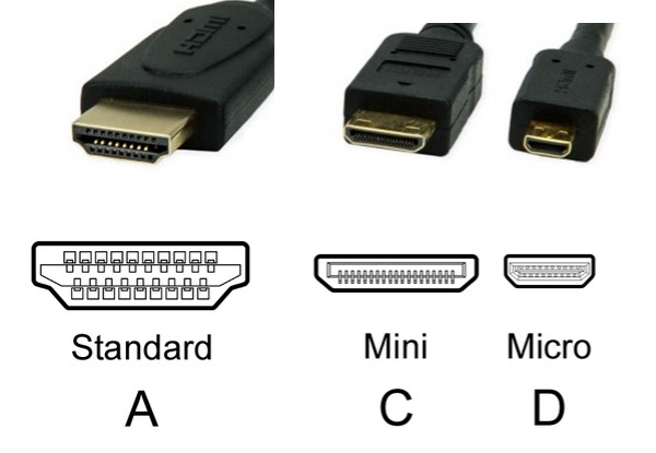 mærkelig Kommunisme Skalk Alt om HDMI - De forskellige typer og versioner