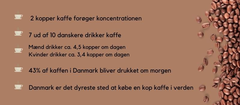 Facts om kaffe i Danmark