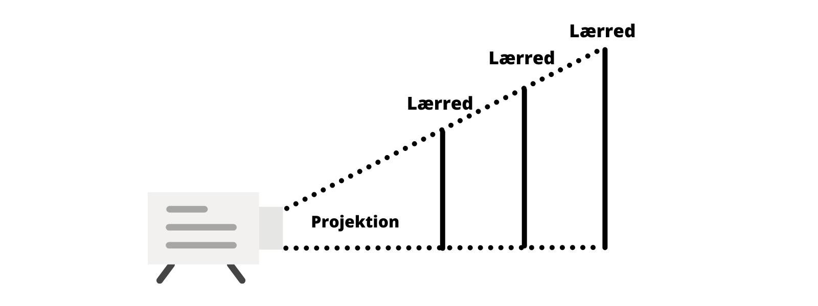 illustration af projektor throw