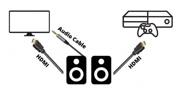 Billede: Illustration af lyd kabel før HDMI arc