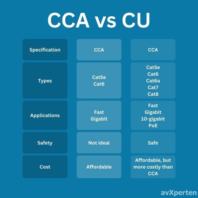 Billede: CU vs CCA. Udarbejdet af avXperten personale.