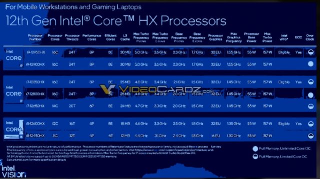Intel Alder LakeHX