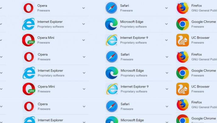 Oversigt over Browsers » Få hjælp til at vælge (Guide)