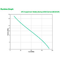 APC BE325-GR Back-UPS Ndstrmforsyning 325VA 185W (4 udtag)