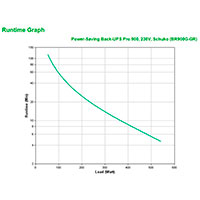 APC BR900G-GR Pro Back-UPS Ndstrmforsyning 900VA 540W (5 udtag)