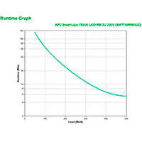 APC Smart-UPS SMT 750RMI2UC Ndstrmforsyning m/SmartConnect 750VA 500W (4 udtag)