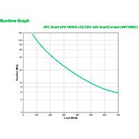 APC Smart-UPS SMT1000iC Ndstrmforsyning m/SmartConnect 1000VA 700W (8 udtag)