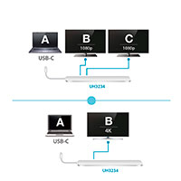 Aten UH3234 11-i-1 USB-C Dock (DP/HDMI/VGA)