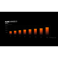 Be Quiet Pure Wings 3 PC Blser (1600RPM) 120mm