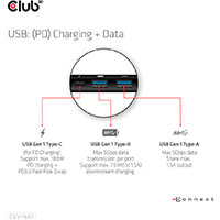 Club 3D USB-C Dock 8-i-1 (HDMI/DP/USB-A/USB-C/RJ45/SD)