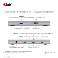 Club3D Thunderbolt 4 Dock 5-i-1 (Thunderbolt/USB-C/USB-A)