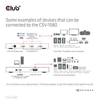 Club3D Thunderbolt 4 Dock 5-i-1 (Thunderbolt/USB-C/USB-A)