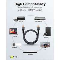 Goobay High Speed HDMI 2.0 Kabel m/Ethernet - 15m (Han/Han) Sharkskin Gr