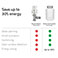 Hombli Smart Radiator Termostat Start Kit 2pk + Bridge