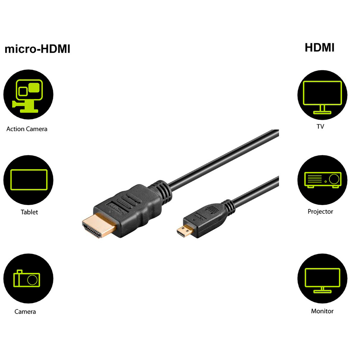 konsol Spytte ud veteran Micro HDMI kabel 4K - 3m (Goobay) - Køb online her