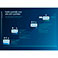 Philips MASTER Ultra Efficient LED Pre 4W - 840 (40W) E27