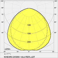 SG Nyborg profil afskrmning (2x36W)
