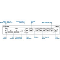Teltonika RUTXR1 Enterprise SPF/LTE Router m/SIM