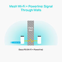 TP-Link Deco P9 Hybrid WiFi Router - 1167Mbps (2pk)